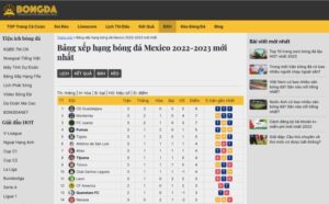 Bảng xếp hạng bóng đá Mexico 2022-2023 mới nhất