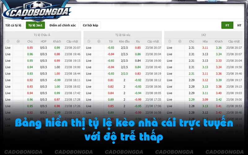 Tra cứu tỷ lệ kèo nhà cái thời gian thực