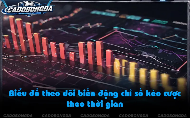 Độ trễ dữ liệu tỷ lệ có thể phát sinh trong giờ cao điểm