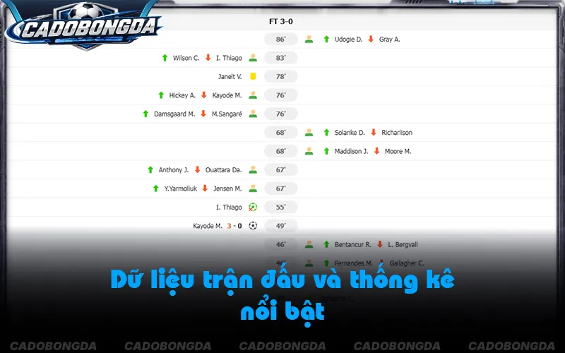Thông tin chi tiết về tỷ số và diễn biến trận đấu
