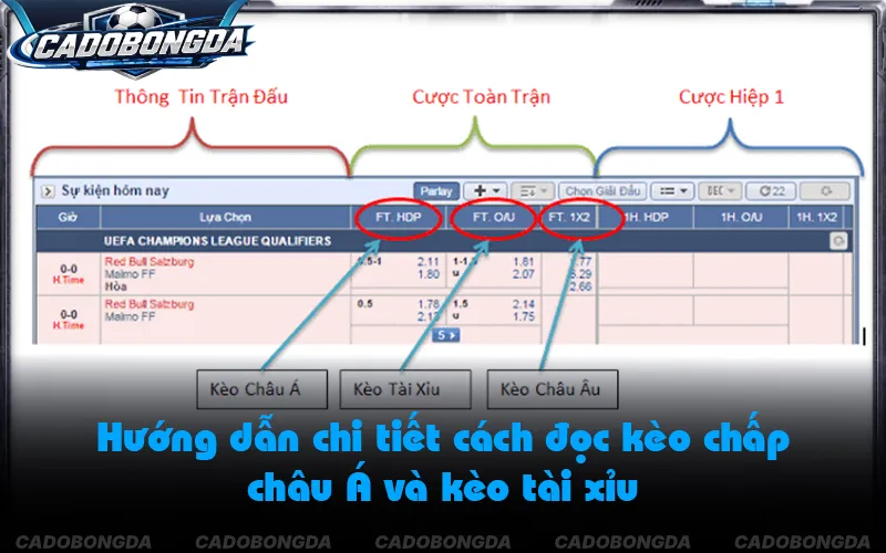 Giao diện đọc kèo chấp châu Á và tài xỉu bóng đá chuẩn xác