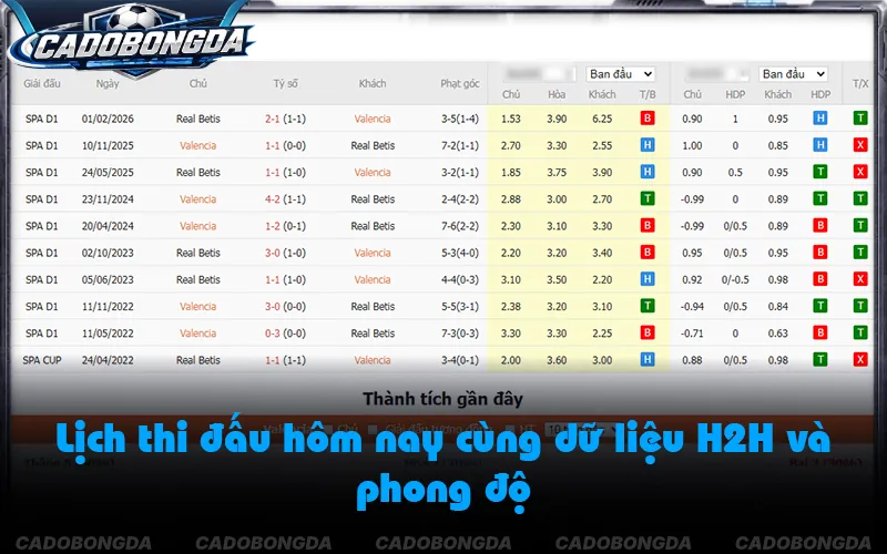 Bảng lịch thi đấu bóng đá hiển thị thông tin từng trận đấu