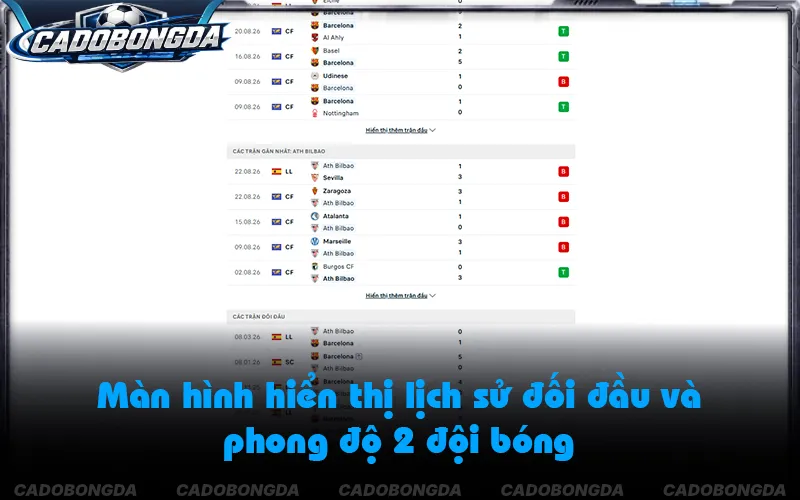 Màn hình hiển thị lịch sử đối đầu và phong độ 2 đội bóng