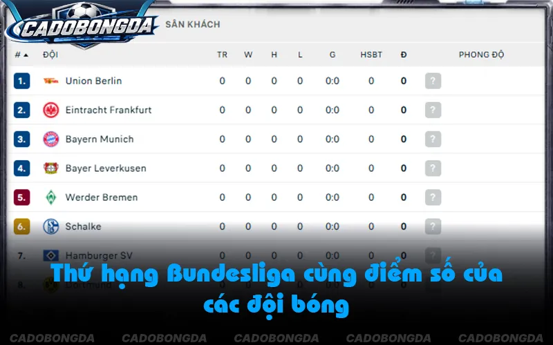 BXH Bundesliga thể hiện điểm số và hiệu số các CLB